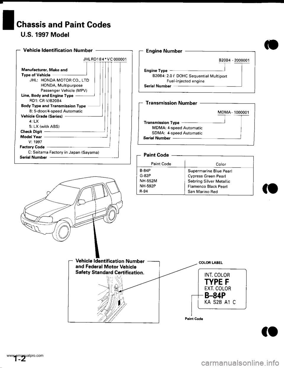 HONDA CR-V 1999 RD1-RD3 / 1.G Workshop Manual 
U.S. 1997 Model
Vehicle ldentification Number
JHLRD184*VC000001
JHL: HONDA MOTOR CO., LTD
HONDA, Multipurpose
Passenger Vehicle (MPV)
line, Body and Engine Type
RDl: CR V/82084
Body Type and Transmis