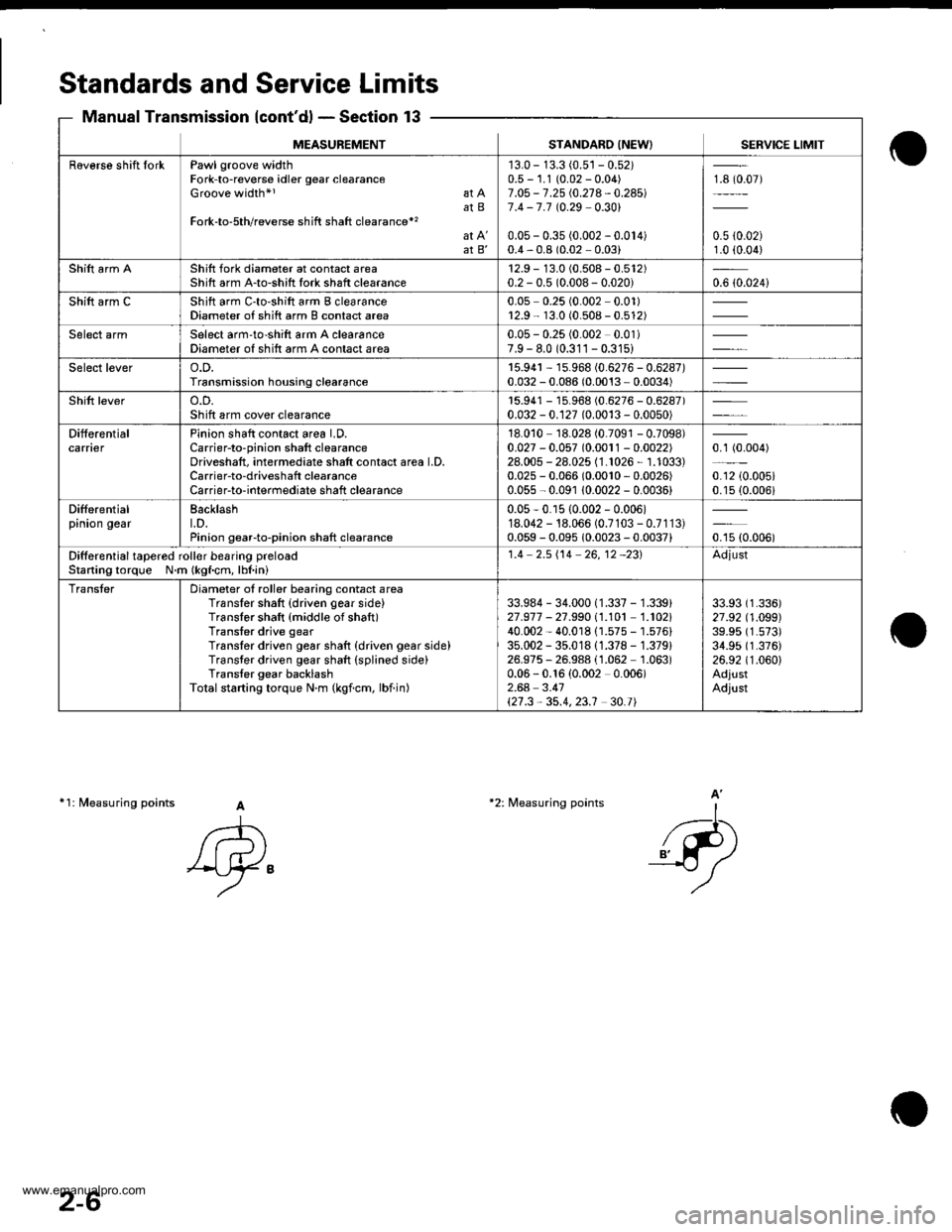 HONDA CR-V 1999 RD1-RD3 / 1.G Workshop Manual 
Standards and Service Limits
Manual Transmission {contd} - Section 13
11: fuleasuring points A
A
Ay"
-l-...
_{-P)
A*2: Measuring points
MEASUREMENTSTANDARO INEW) SERVICE LIMIT
Raverse shift IorkPa