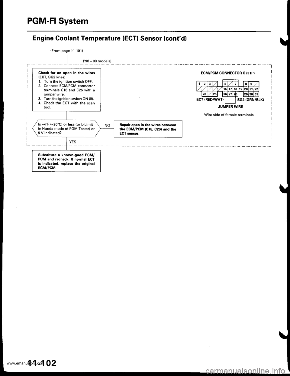 HONDA CR-V 1999 RD1-RD3 / 1.G Workshop Manual 
PGM-FI System
Chack lor an open in the wires(ECT, SG2 lines):1. Turn the ignition switch OFF.2. Connect ECM/PCM connectorterminals C18 and C26 with a
3. Turn the ignition switch ON (ll).
4. Check the