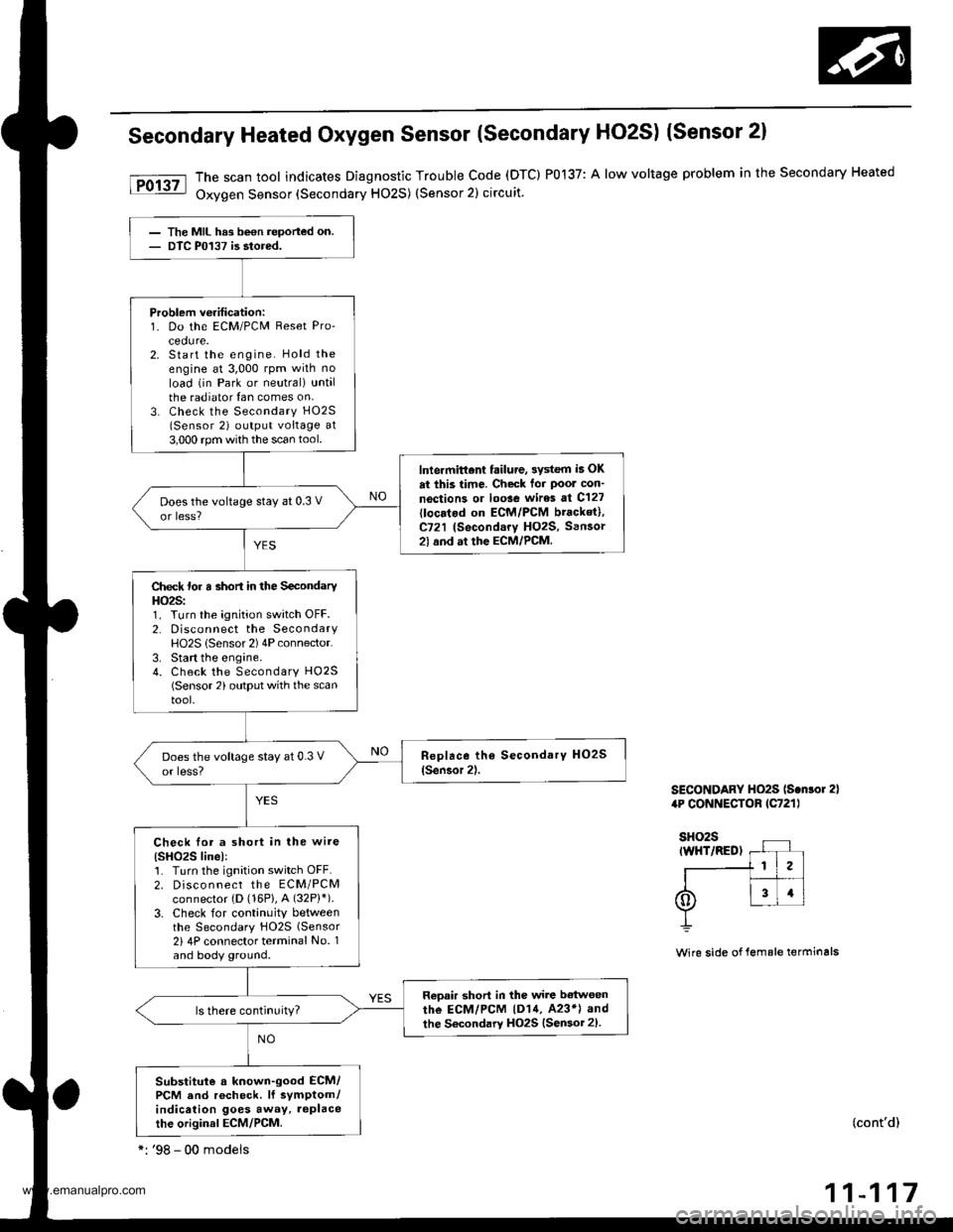 HONDA CR-V 1999 RD1-RD3 / 1.G Workshop Manual 
Secondary Heated Oxygen Sensor (Secondary HO2S) (Sensor 2)
The scan tool indicates Diagnostic Trouble code (DTC) P0137: A low voltage problem in the secondary Heated
Oxygen Sensor (Secondary HO2S) (S