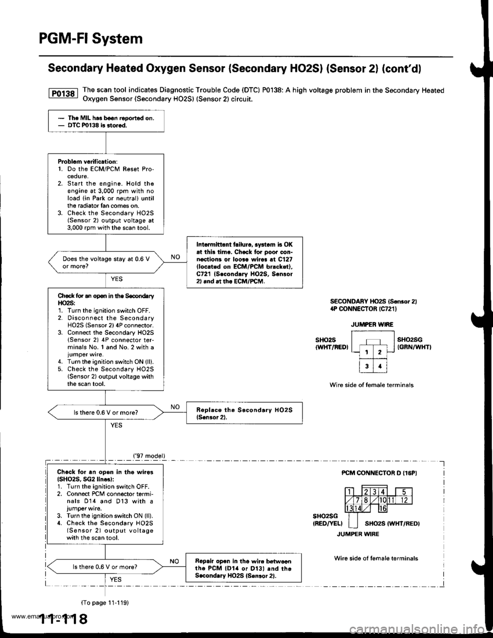 HONDA CR-V 1999 RD1-RD3 / 1.G Workshop Manual 
PGM-FI System
Secondary Heated Oxygen Sensor (Secondary HO2SI (Sensor 2l (contdl
The scan tool indicates Diagnostic Trouble Code (DTC) P0138: A high voltage problem in the Secondary Heated
Oxygen Se