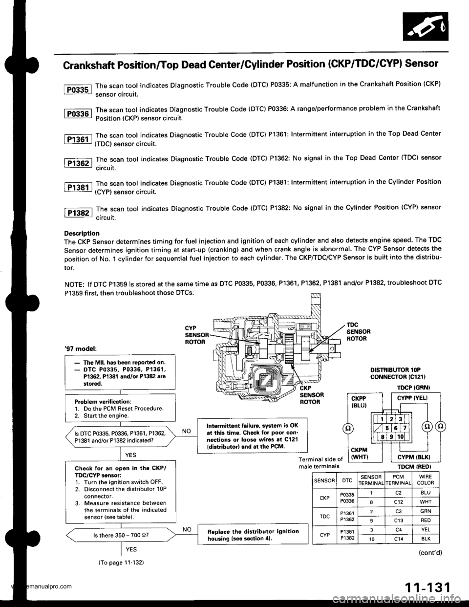 HONDA CR-V 1999 RD1-RD3 / 1.G Workshop Manual 
tro-rsl
1Tffi61
tF136t
fPfa6r-1
tF138tl
I-Pi382l
Crankshaft Position/Top Dead Genter/Gylinder Position (CKP/TDC/CYPI Sensor
The scan tool indicates Diagnostic Trouble Code (DTC) P0335; A malfunction 