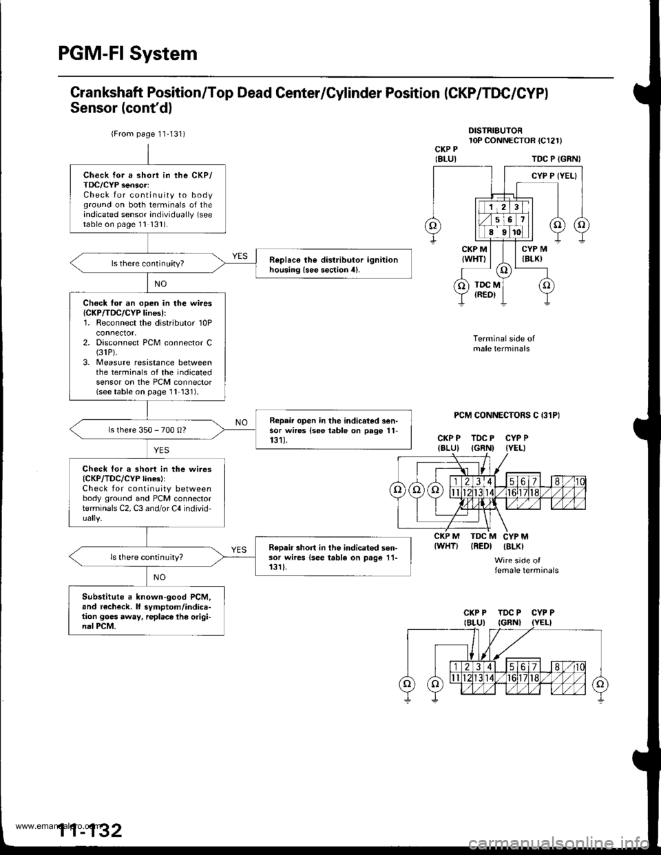 HONDA CR-V 1999 RD1-RD3 / 1.G Workshop Manual 
PGM-FI System
Grankshaft Position/Top Dead Center/Cylinder Position (CKP/TDC/CYPI
Sensor (contd)
DISTRIBUTOR10P CONNECTOR tCl2l)CKP P
IBLUITDC P {GRNI
PCM CONNECTORS C I31P)
CKP P TDC P CYP PIBLU) I