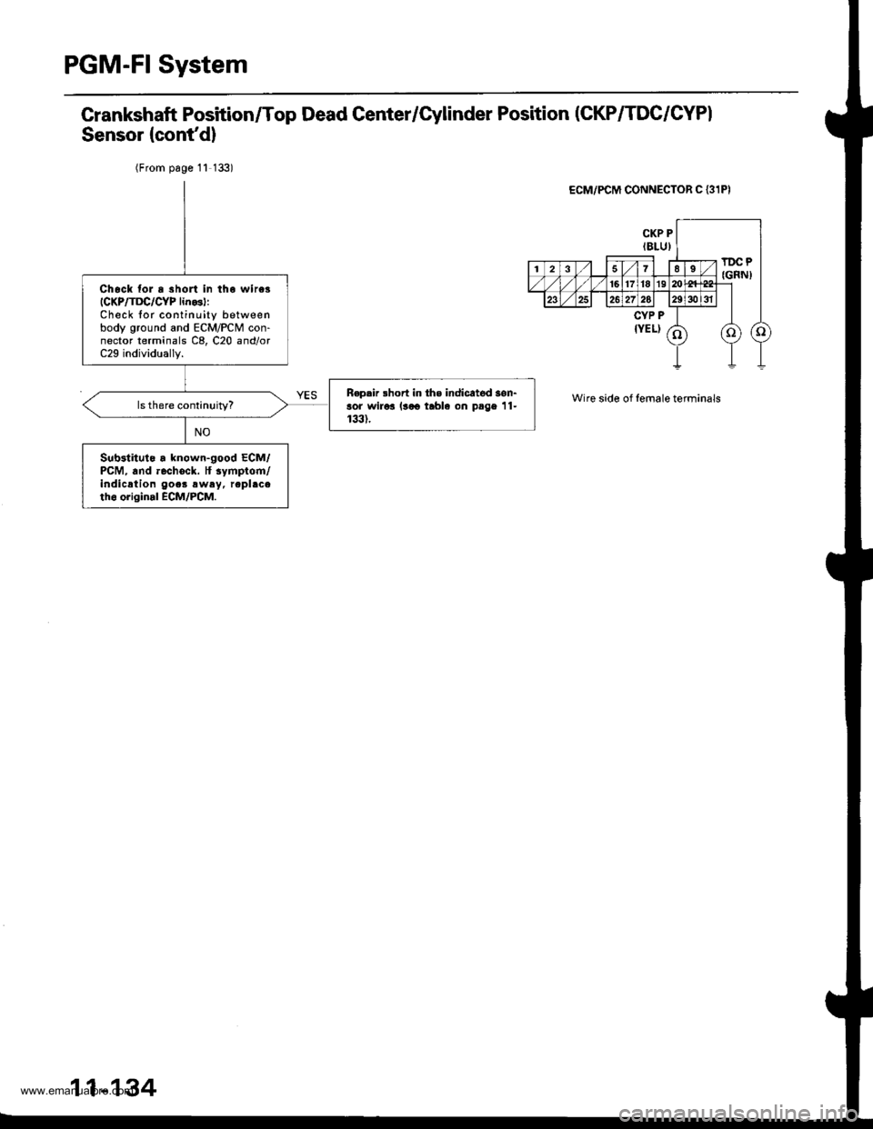 HONDA CR-V 1999 RD1-RD3 / 1.G Workshop Manual 
PGM-FI System
Grankshaft Position/Top Dead Center/Cylinder Position (CKP/TDC/CYPI
Sensor {contd}
(From page 11 133)
ECM/PCM CONNECTOR C {3IPI
Wire side of female terminals
Chock lor r 3hon in tho wi