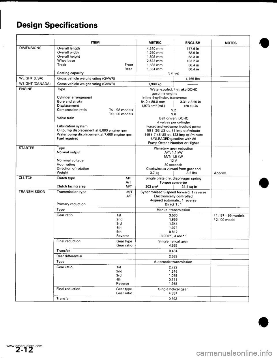 HONDA CR-V 1999 RD1-RD3 / 1.G Workshop Manual 
Design Specifications
ITEMMETRICENGLISHNOTES
DIMENSIONSOverall lengthOverallwidthOverall heightWheelbaseTrack FrontRearSeating capacity
4,510 mm1,750 mm1,608 mm2,622 mrn1,533 mm1,534 mm5lf
177.6 in68