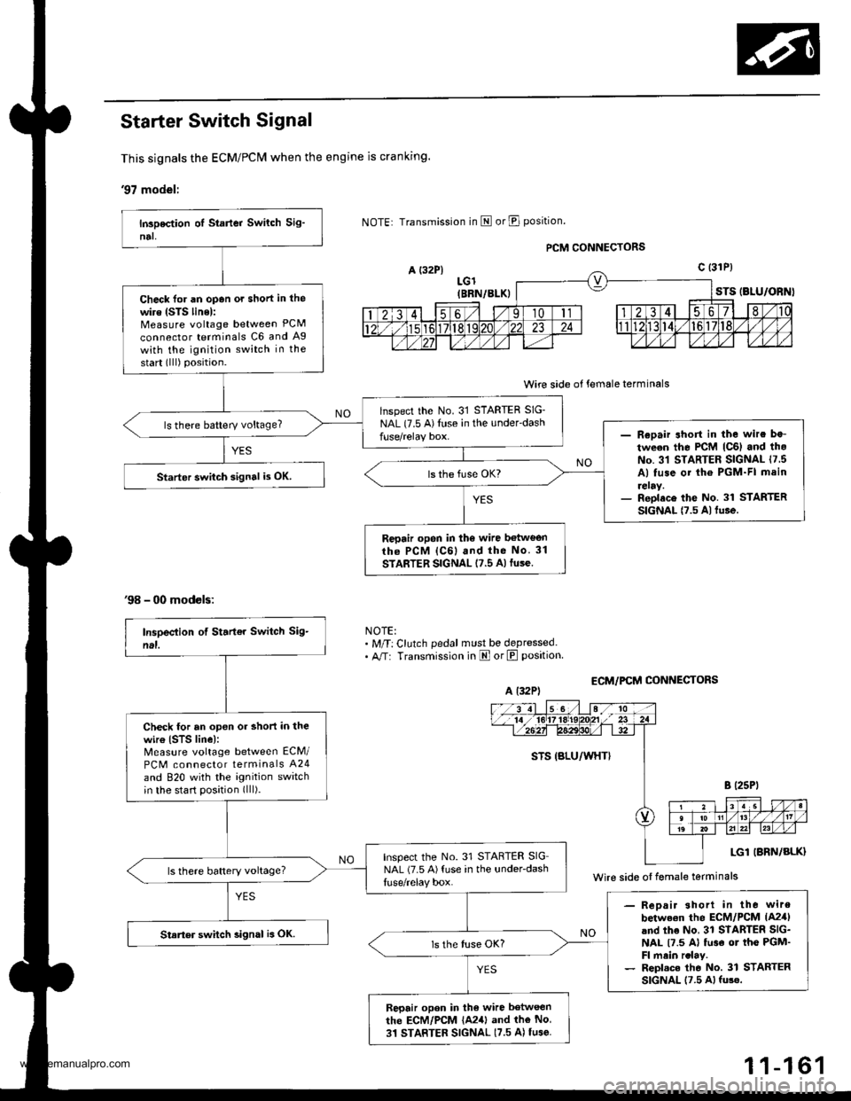 HONDA CR-V 1999 RD1-RD3 / 1.G Workshop Manual 
Starter Switch Signal
This signals the ECM/PCM when the engine is cranking.
97 model:
A {32P}
98 - 00 models:
Transmission in E or E position.
LGl(BBN/BLK)
PCM CONNECTORS
Wire side of female termin