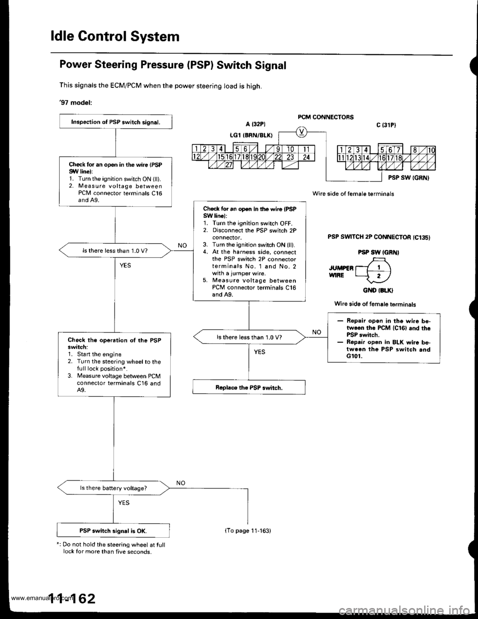 HONDA CR-V 1999 RD1-RD3 / 1.G Workshop Manual 
ldle Gontrol System
Power Steering Pressure (PSP) Switch Signal
This signals the ECM/PCM when the power steering load is high.
97 model:
*: Do not hold the steering wheel at tulllock for more than f