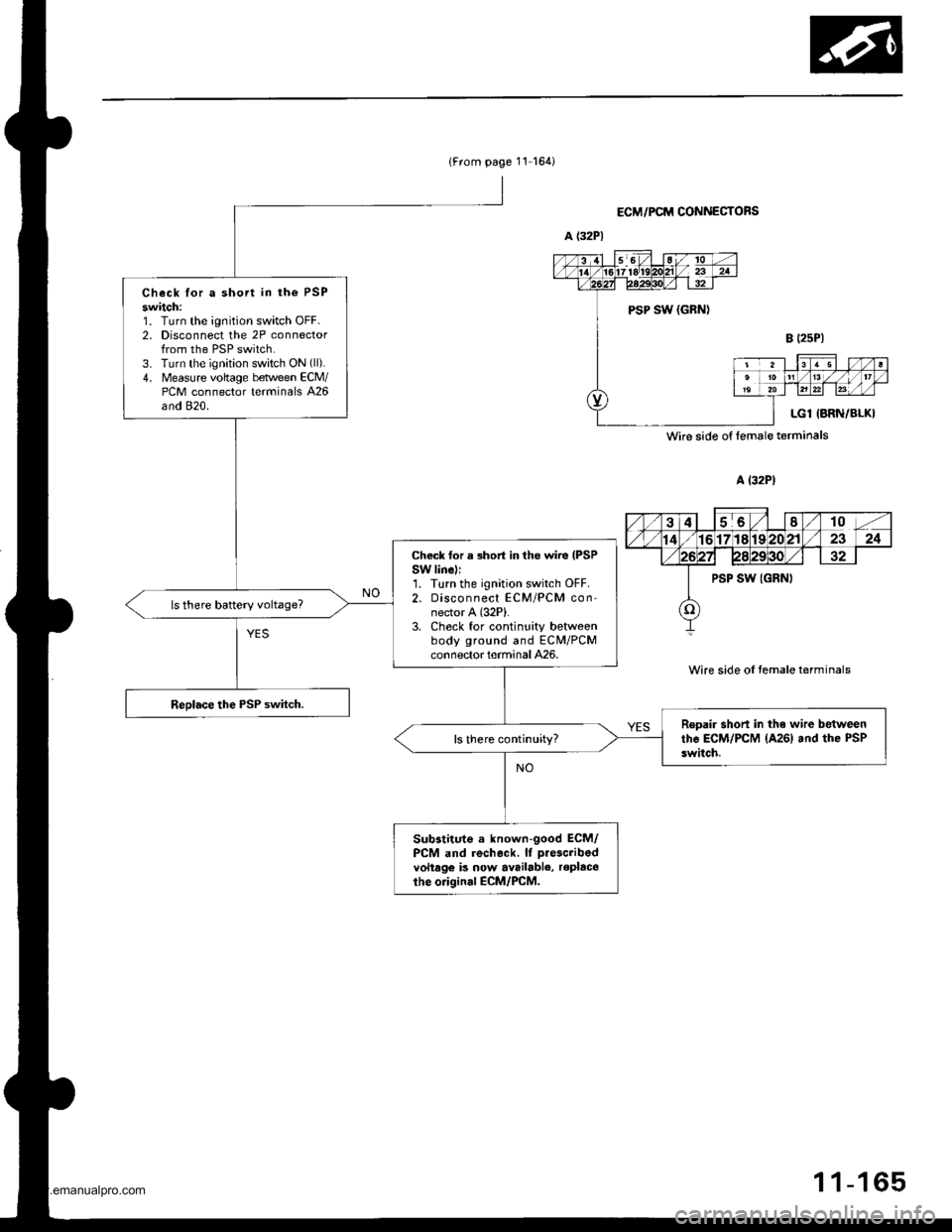 HONDA CR-V 1999 RD1-RD3 / 1.G Workshop Manual 
{From page 11 164i
Check for a short in the PSPswitch:1. Turn the ignition switch OFF.2, Disconnect the 2P connectorfrom the PSP switch.3. Turn the ignition switch ON (ll).
4. Measure voltage betlvee