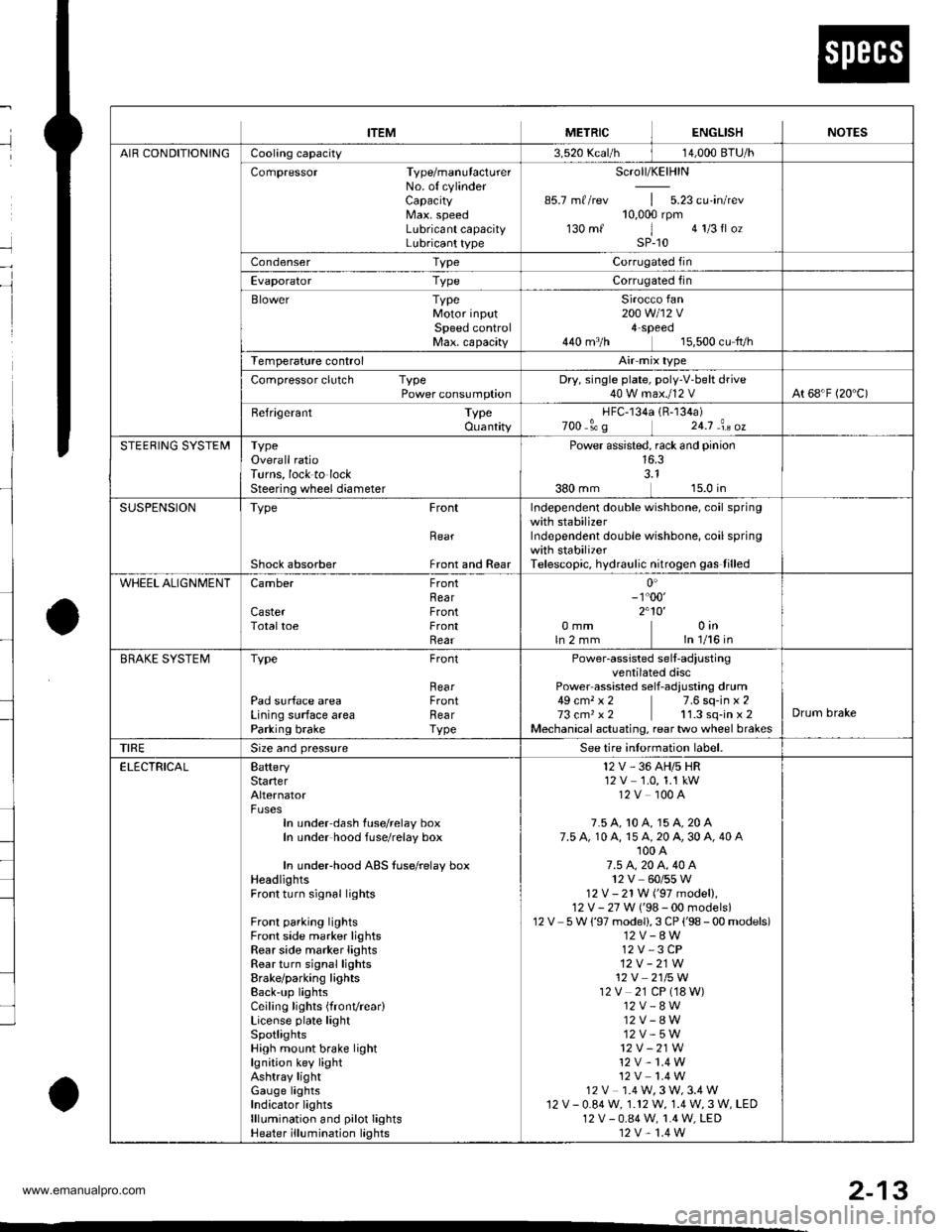 HONDA CR-V 1999 RD1-RD3 / 1.G Workshop Manual 
--
-
METRICITEMENGLISHNOTES
AIR CONDITIONINGCooling capacity3,520 Kcal/h j 14,000 BTU/h
Compressor Type/manutacturerNo. of cylinderCaPacityMax. speedLubricant capacityLubricant type
Scroll/KElHlN
85.