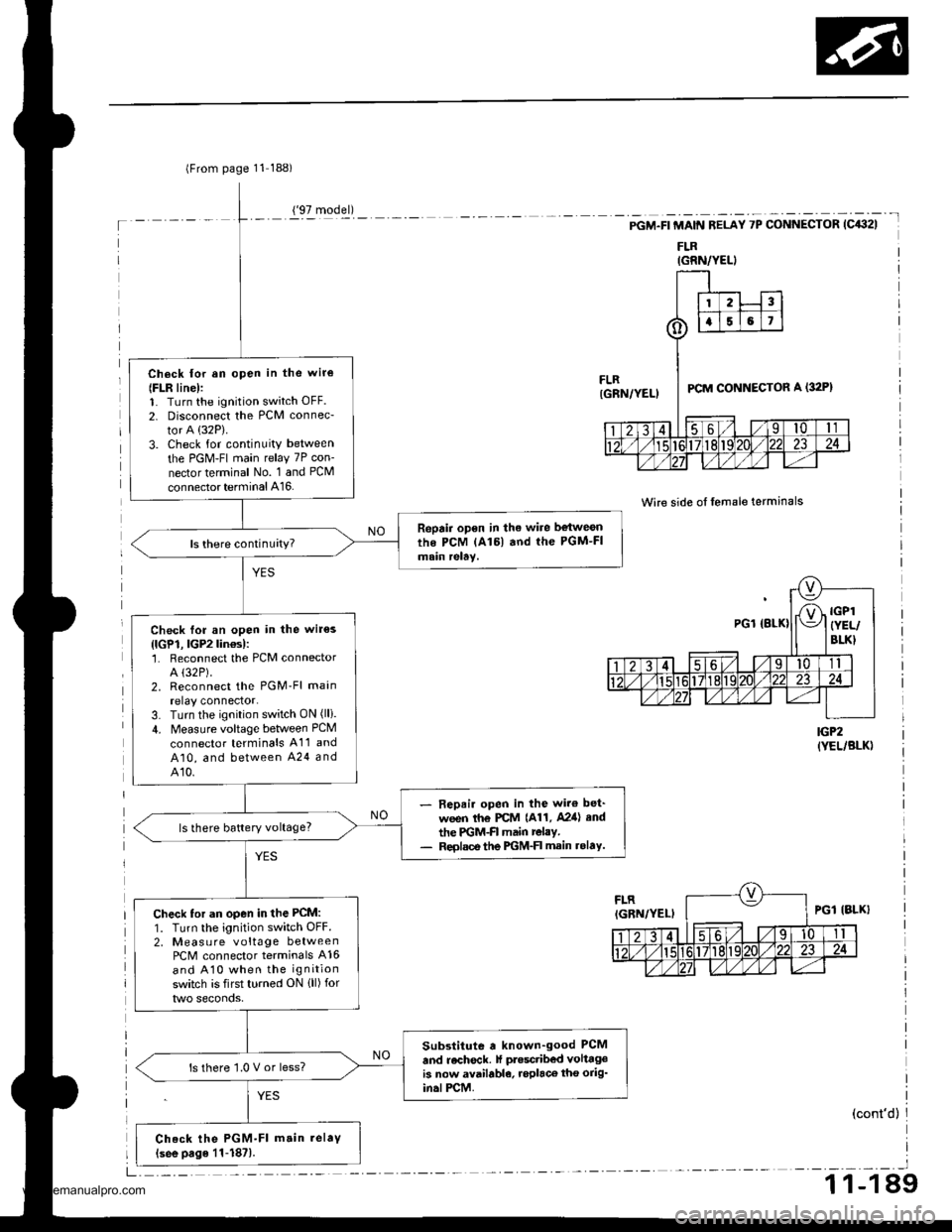 HONDA CR-V 1999 RD1-RD3 / 1.G Workshop Manual 
lFrom page 11 188)
Ch6ck lor an open in the wir€
{FLR line):1. Turn the ignition switch OFF.
2. Disconnect the PCM connec-
tor A (32P).
3. Check for continuity between
the PGM-FI main relay 7P con-