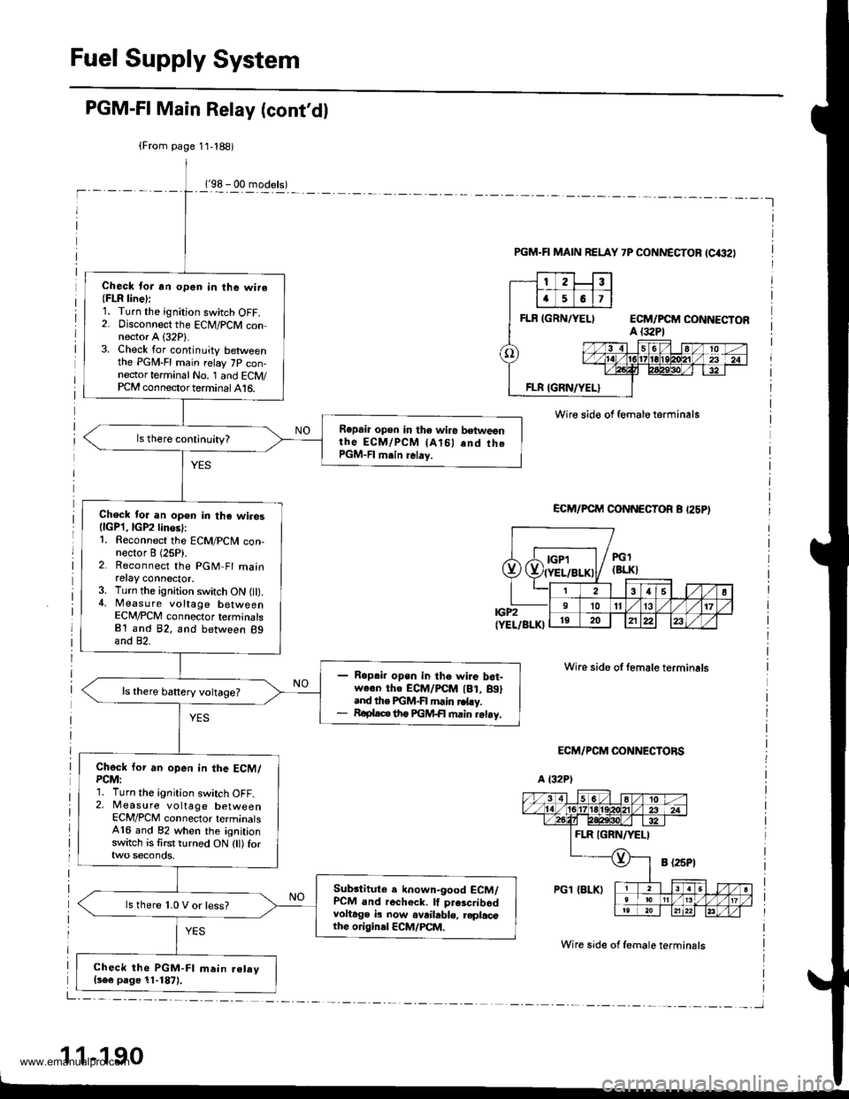 HONDA CR-V 1999 RD1-RD3 / 1.G Workshop Manual 
Fuel Supply System
PGM-FI Main Relay (contdl
(98 - 00 models)-l
(From page 11,188)
Check lor an open in the wire(FLR line):1. Turn the ignition switch OFF.2. Disconnect the ECM/PCM connector A (32P