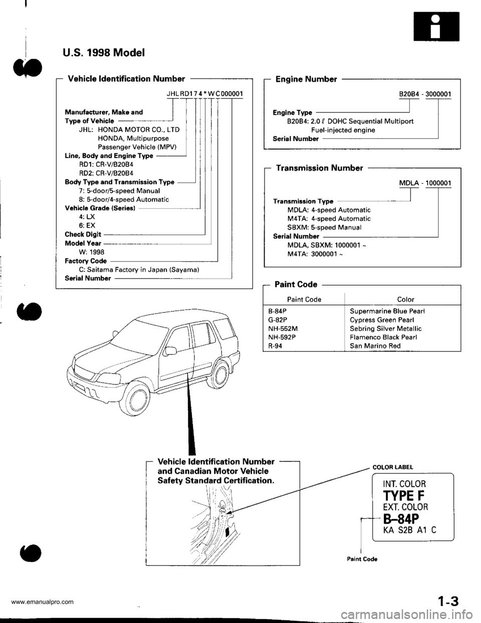 HONDA CR-V 2000 RD1-RD3 / 1.G Workshop Manual 
U.S. 1998 Model
JHLRD174*WC000001
JHL: HONDA MOTOR CO., LTD
HONDA. Multipurpose
Passenger Vehicle (MPV)
Line, Body and Engine Type
RD1:CR-V/82084
RD2: CRV/82084
Body Type and Transmission Type
7: 5-