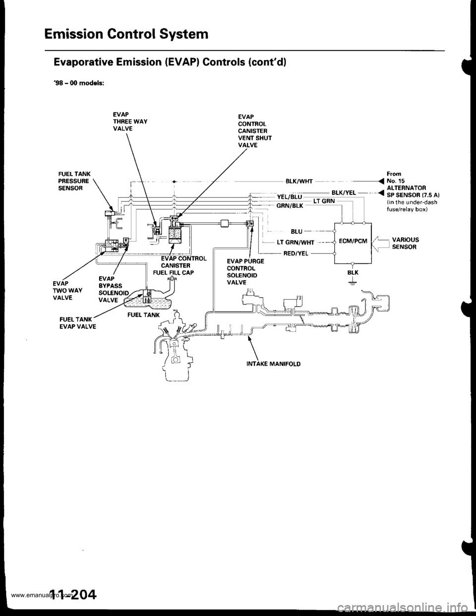 HONDA CR-V 1999 RD1-RD3 / 1.G Workshop Manual 
Emission Gontrol System
Evaporative Emission (EVAP) Controls (contdl
98 - 0O models:
EVAPTHREE WAYVALVE
EVAPCONTROLCANISTERVENT SHUTVALVE
EL/BLU ._^_-:.*,".. <3|ltAIS"o[..^,
1in the under-dashtuse