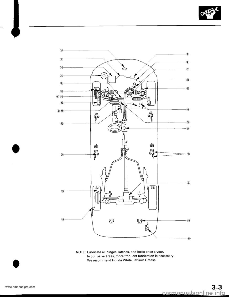 HONDA CR-V 1999 RD1-RD3 / 1.G Workshop Manual 
NOTE: Lubricate all hinges, latches, and locks once a year.
In corrosive areas, more frequent lubrication is necessary.
We recommend Honda White Lithium Grease.
3-3
www.emanualpro.com  