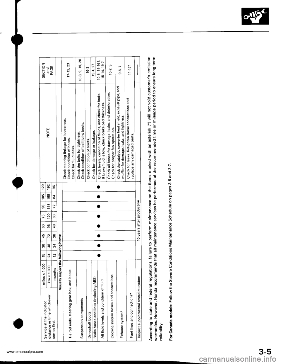 HONDA CR-V 1999 RD1-RD3 / 1.G Workshop Manual 
oe
99.
ei
*,:od
.qE}E
+Edo ci
c_96 ;
E# I
3[ 5
o 9l 3
Er c
€F 5
;E
9= 9do FEQo F!! x.yc:q IJ_tr
;9 9
n9 ;
1t J- O
:9 ii*e EEt x
or c__6 g3.9 > ;
FE= Fo i:* o
€;T e
o
zool{
FET
d
Foz
o
-
d! v