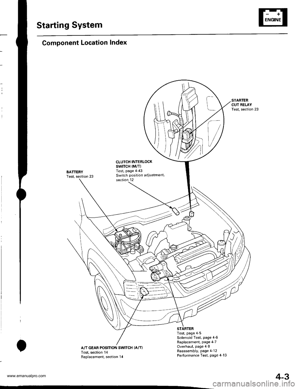 HONDA CR-V 1999 RD1-RD3 / 1.G Workshop Manual 
Starting System
Component Location Index
BATTERYTest, section 23
CLUTCH INTERLOCKswtTcH {M/T)Test, page 4-43Switch position adiustment,section 12
IA/T GEAR POSITION SWITCH {A/T}Test, section 14Reolac