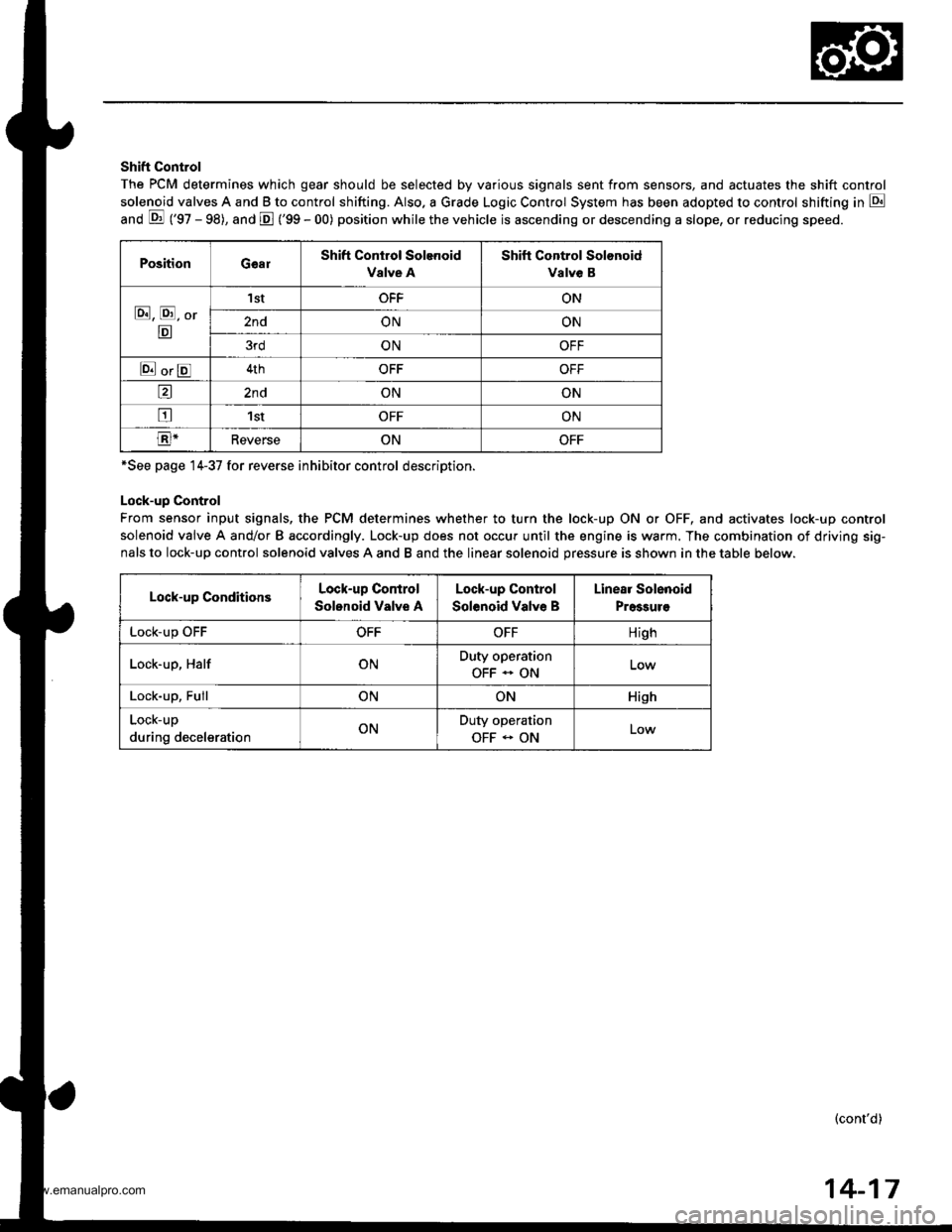 HONDA CR-V 1999 RD1-RD3 / 1.G Workshop Manual
Shift Control
The PCM determines which gear should be selected by various signals sent from sensors, and actuates the shift control
solenoid valves A and B to control shifting. Also. a Grade Logic Co HONDA CR-V 1999 RD1-RD3 / 1.G Workshop Manual
Shift Control
The PCM determines which gear should be selected by various signals sent from sensors, and actuates the shift control
solenoid valves A and B to control shifting. Also. a Grade Logic Co