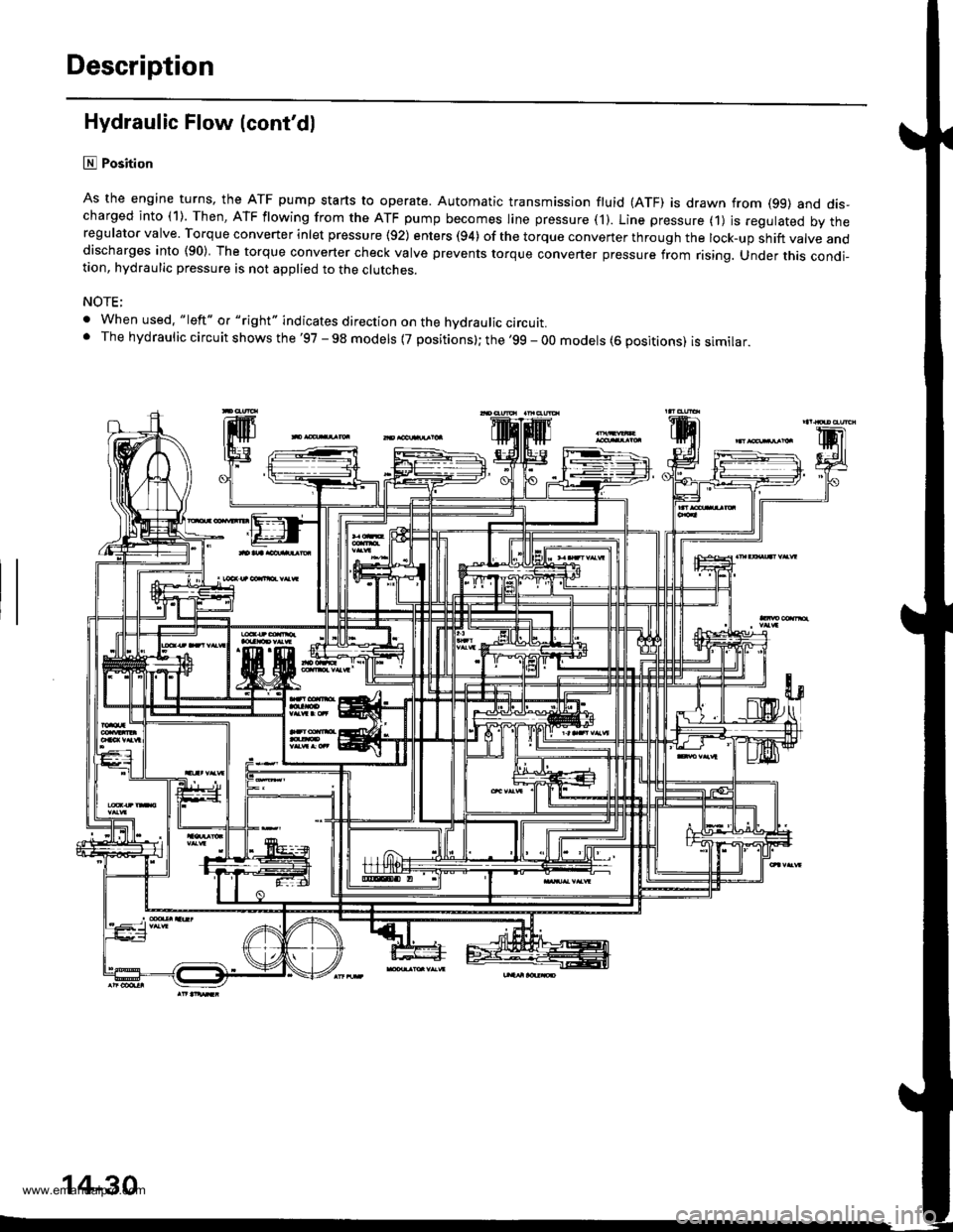 HONDA CR-V 1999 RD1-RD3 / 1.G Workshop Manual 
Description
Hydraulic Flow (contdl
lll Position
As the engine turns, the ATF pump starts to operate. Automatic transmission fluid (ATF) is drawn from (99) and dis-charged into (1). Then, ATF flowing