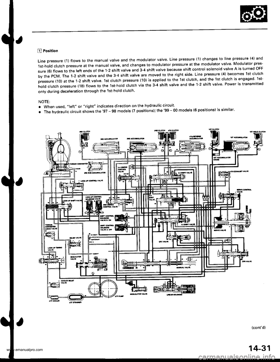 HONDA CR-V 1999 RD1-RD3 / 1.G Workshop Manual 
B Position
Line pressure {1) flows to the manual valve and the modulator valve, Line pressure (1) changes to line pressure (4) and
1st-hold clutch pressure at the manual valve, and changes to modulat