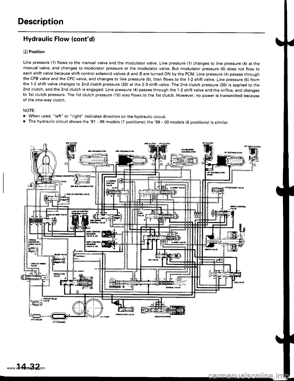 HONDA CR-V 1999 RD1-RD3 / 1.G Workshop Manual 
Description
Hydraulic Flow (contdl
l?J Position
Line pressure {1) flows to the manual valve and the modulator valve. Line pressure (1} changes to line pressure (4) at themanual valve, and changes to