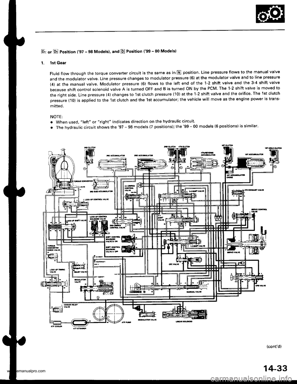 HONDA CR-V 1999 RD1-RD3 / 1.G Workshop Manual 
E] or E Position (97 - 98 Models), and D Position (99 - 00 Modelsl
1. lst Gear
Fluid flow through the torque converter circuit is the same as in E] position. Line pressure flows to the manual valve