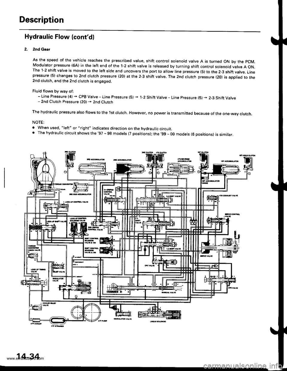 HONDA CR-V 1999 RD1-RD3 / 1.G Workshop Manual 
Description
Hydraulic Flow (contdl
2nd Gsar
As the speed of the vehicle reaches the prescribed value. shift control solenoid valve A is turned ON by the pCM.Modulator pressure (6A) in the left end o