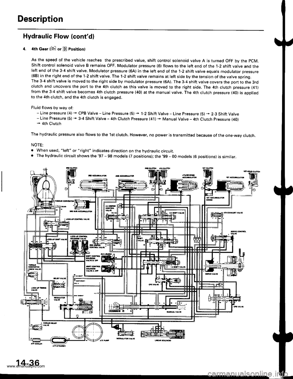 HONDA CR-V 1999 RD1-RD3 / 1.G Workshop Manual 
Description
Hydraulic Flow (contd)
4th Gear llQ! or E Posirion)
As the speed of the vehicle reaches the prescribed value. shift control solenoid valve A is turned OFF by the pCM,
Shift control solen