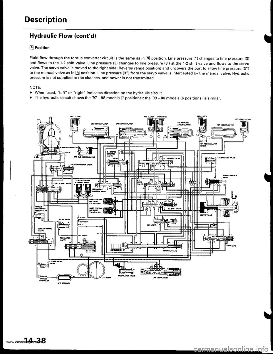 HONDA CR-V 1999 RD1-RD3 / 1.G Workshop Manual 
Description
Hydraulic Flow (contdl
E Position
Fluid flow through the torque converter circuit is the same as in fl position. Line pressure ( 1) changes to line pressure (3)
and flows to the 1-2 shif