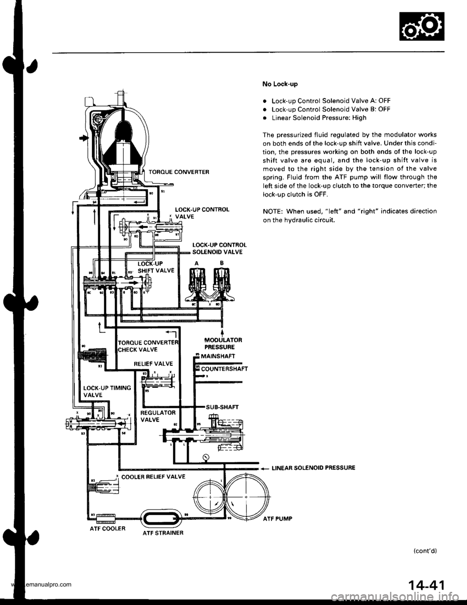 HONDA CR-V 1999 RD1-RD3 / 1.G Workshop Manual 
TOROUE CONVERTER
No Lock-up
. Lock-up Control Solenoid Valve A: OFF
. Lock-up Control Solenoid Valve B: OFF
. Linear Solenoid Pressure: High
The pressurized fluid regulated by the modulator works
on 