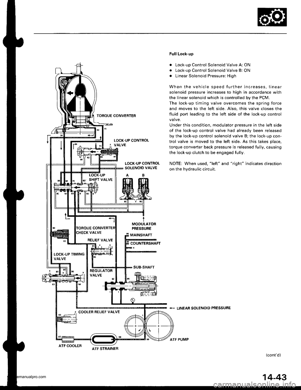 HONDA CR-V 1999 RD1-RD3 / 1.G Workshop Manual 
TOROUE CONVEFTER
Full Lock-up
. Lock-up Control Solenoid Valve A: ON
. Lock-up Control Solenoid Valve B: ON
. Linear Solenoid Pressure: High
When the vehicle speed further increases, linear
solenoid 