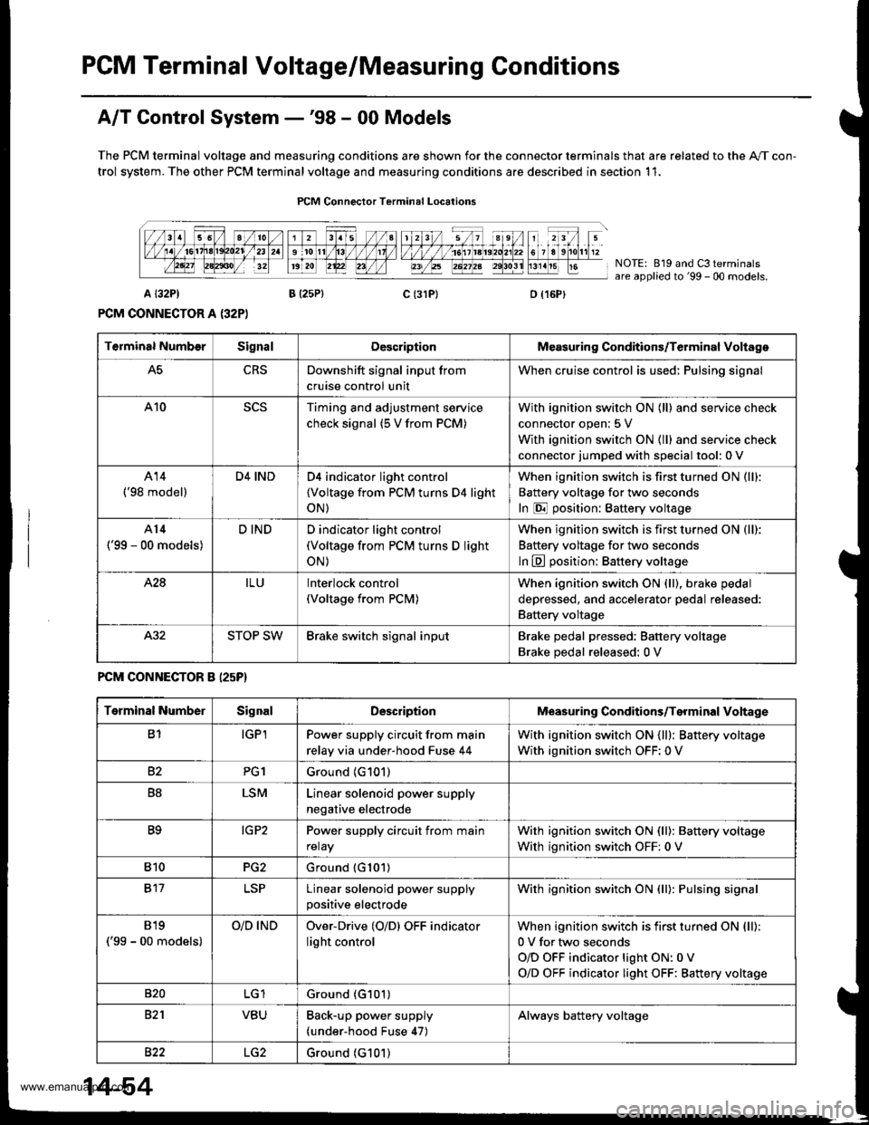 HONDA CR-V 1999 RD1-RD3 / 1.G Workshop Manual 
PCM Terminal Voltage/Measuring Conditions
A/T Control System -98 - 00 Models
The PCM terminal voltage and measuring conditions are shown for the connector terminals that are related to the A"/T con-