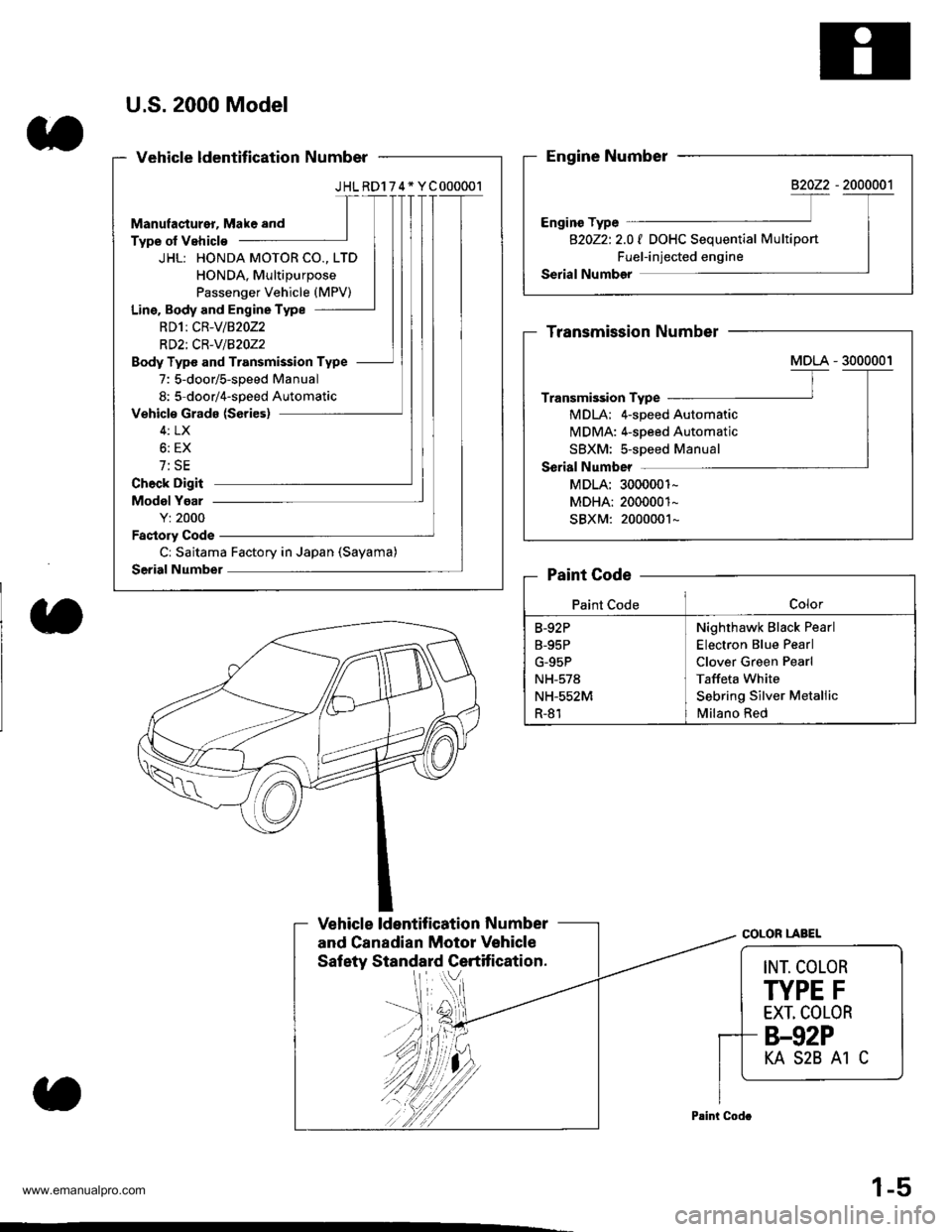 HONDA CR-V 2000 RD1-RD3 / 1.G Workshop Manual 
U.S.2000 Model
JHLRD174* YC000001
JHL: HONDA MOTOR CO., LTD
HONDA, Multipurpose
Passenger Vehicle (MPV)
Line. Body and Engine Type
RDlt CR-V/82022
RD2i CR-v/BzOz2
Body Type and Transmission Type
7: 5