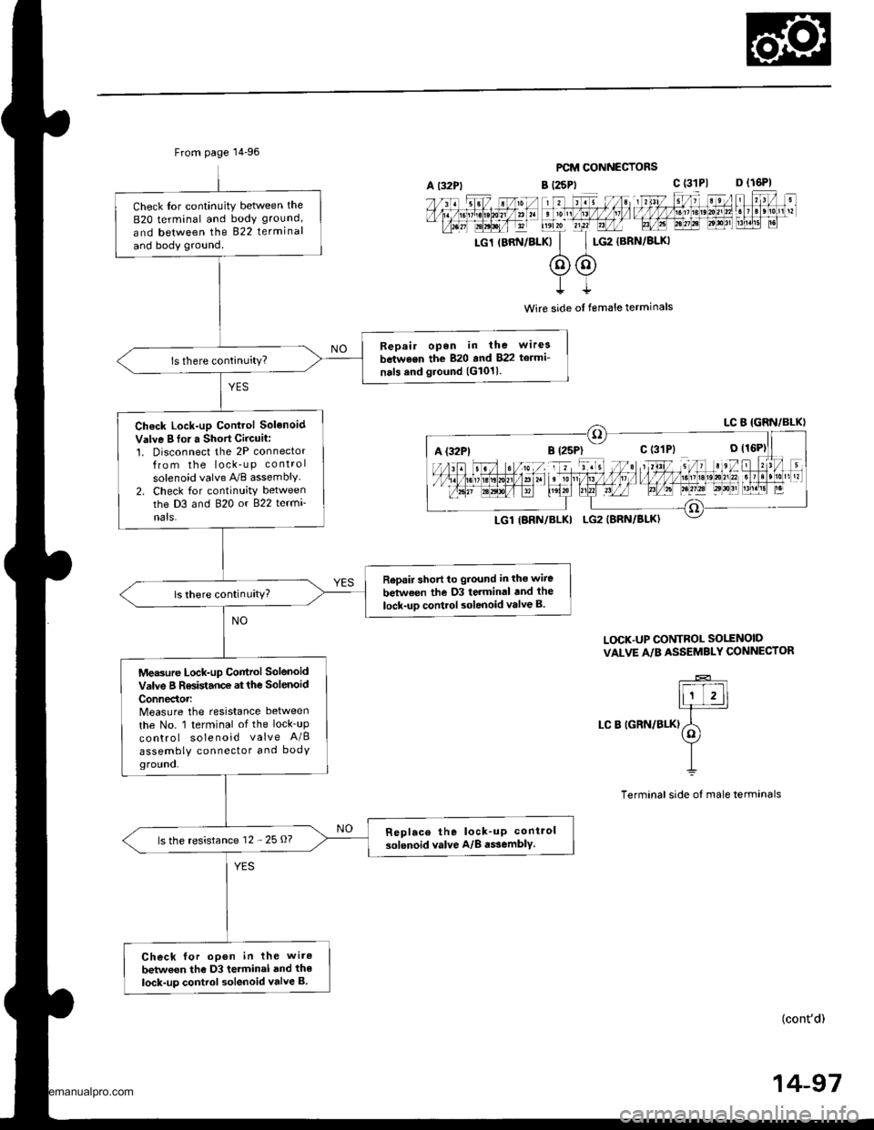 HONDA CR-V 1999 RD1-RD3 / 1.G Workshop Manual 
From page 14-96
Check Ior continuity betlveen the
B2O terminal and body ground,
and between the 822 terminal
and body ground.
Bepair open in the wirea
between the 820 and 822 te.mi-
nals and ground (