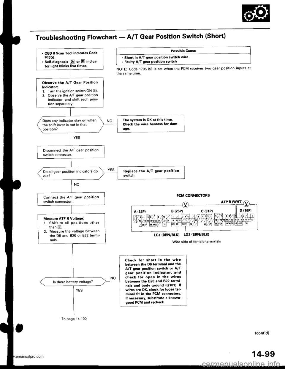 HONDA CR-V 1999 RD1-RD3 / 1.G Workshop Manual 
TroubleshootingFfowchart - AIT Gear Position Switch {Short)
Possible Cau3e
. short in A/T gear position switch wire. Faulty A/T gear pGition switch
NOTE: Code 1705 (5) is set when the PCM receives tw