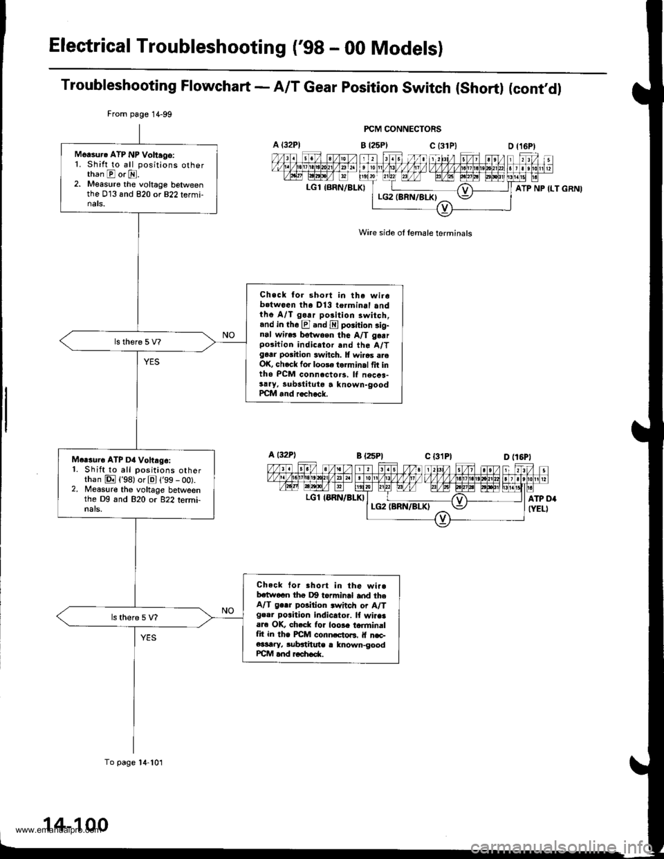 HONDA CR-V 1999 RD1-RD3 / 1.G Workshop Manual 
Electrical Troubleshooting (98 - 00 Modelsl
Troubleshooting Flowchart - A/T Gear position switch (short) (contdl
FCM CONNECTORS
B t25Plc (31P)
Wire side of lemale terminals
A t32Pl
LGl {BRN/BLK)
Fr