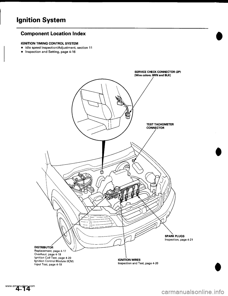 HONDA CR-V 1999 RD1-RD3 / 1.G Workshop Manual 
lgnition System
Component Location Index
IGNITION TIMING CONTROL SYSTEM
. ldle speed Inspection/Adjustment, section 11
. Inspection and Sening. page 4-16
DISTRIBUTORReplacement, page 4-17Overhaul, pa