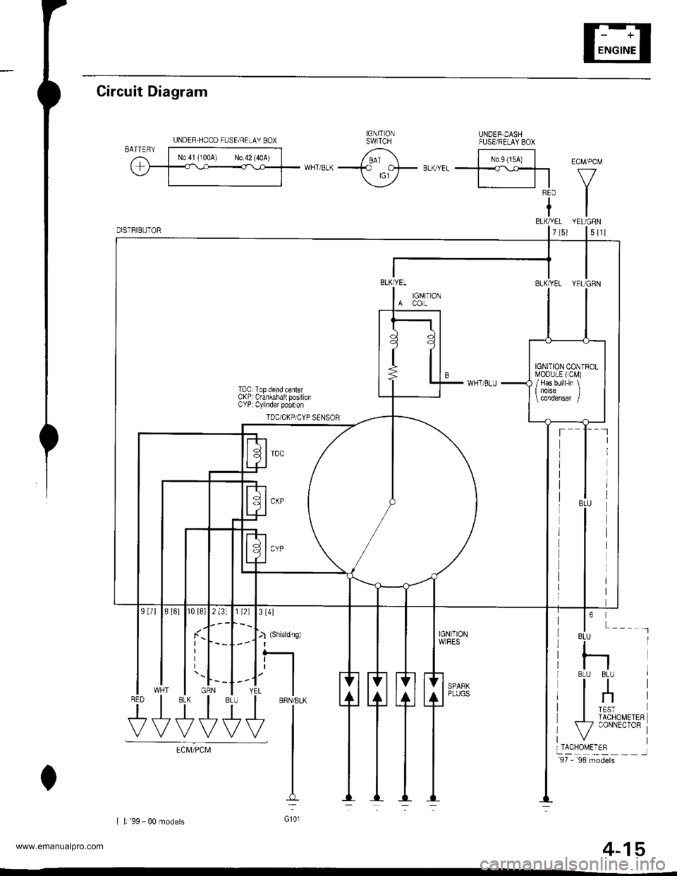 HONDA CR-V 1999 RD1-RD3 / 1.G Workshop Manual 
Circuit Diagram
IGNIT ONSW TCHUNDEF,DASHFUSEi RELAY BOX
6 l;;l Eci,.pcMi{Hr6-(-\9--*.--EII 
Vil
IGN TIONW]BES
SPARKPLUGS
I l: 99 - 00 modelsGt01
4-15
UNDEF.HOOD FUSE/RELAY 8OX
f l-- r
TDC Top de