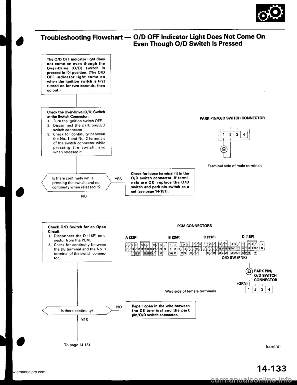 HONDA CR-V 1999 RD1-RD3 / 1.G Workshop Manual 
Troubleshooting Flowchart - O/D OFF Indicator Light Does Not Come On
Even Though O/D Switch ls Pressed
PARK PIN/O/D SWITCH CONNECTOR
PCM CONNECTORS
Wire side of female termanals
Terminalside of male 