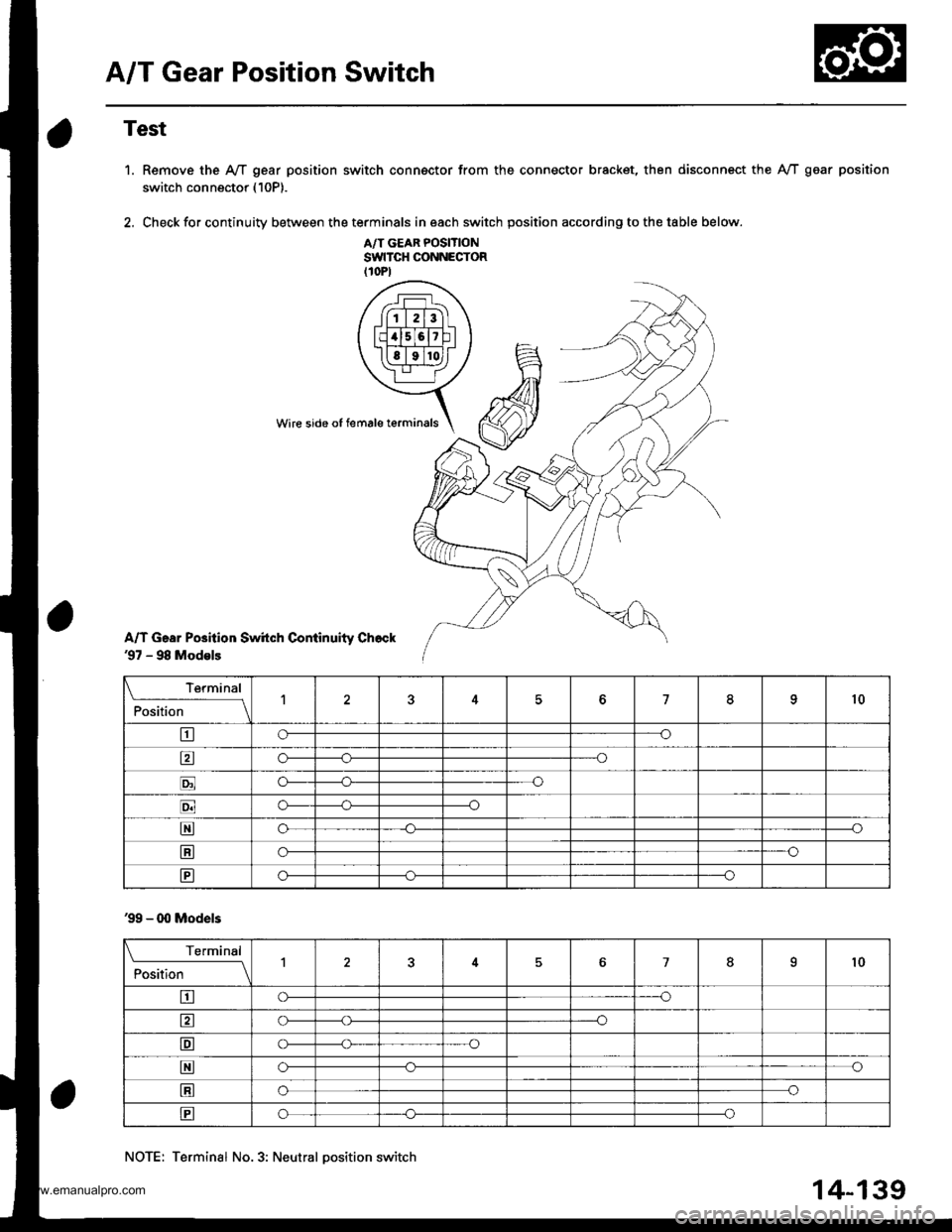 HONDA CR-V 1999 RD1-RD3 / 1.G Workshop Manual 
A/T Gear Position Switch
Test
1. Remove the A,/T gear position switch connsctor from the connector bracket, then disconnect the IVT gear position
switch connector (10P).
2. Check for continuity betwe