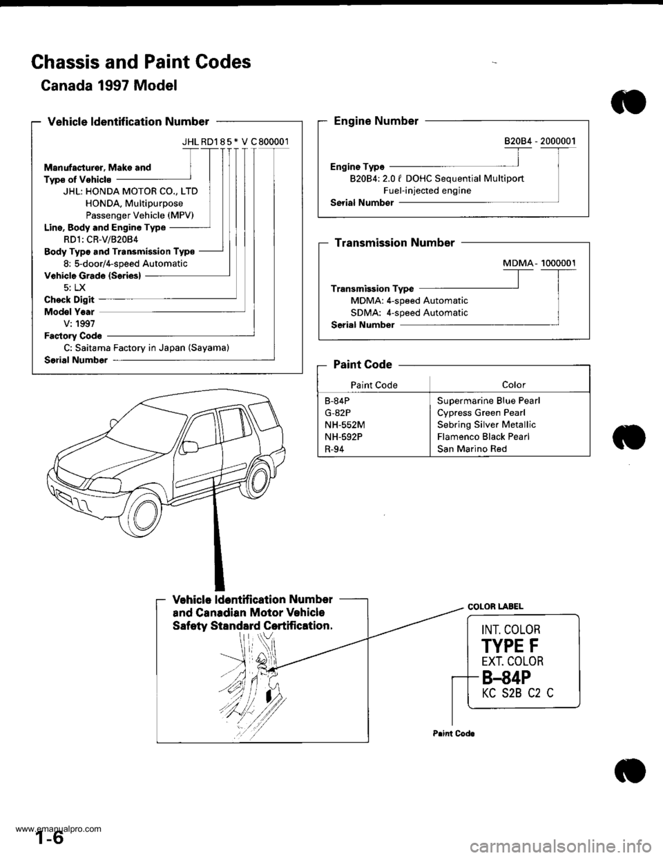 HONDA CR-V 2000 RD1-RD3 / 1.G Workshop Manual 
Chassis and Paint Codes
Canada 1997 Model
JHLRD185* V C 800001
HONDA MOTOR CO., LTD
HONDA, Multipurpose
Passenger Vehicle (MPV)
Line, Body and Engine Type
RDl: CR-V/B2084
Body Typ€ and Transmission