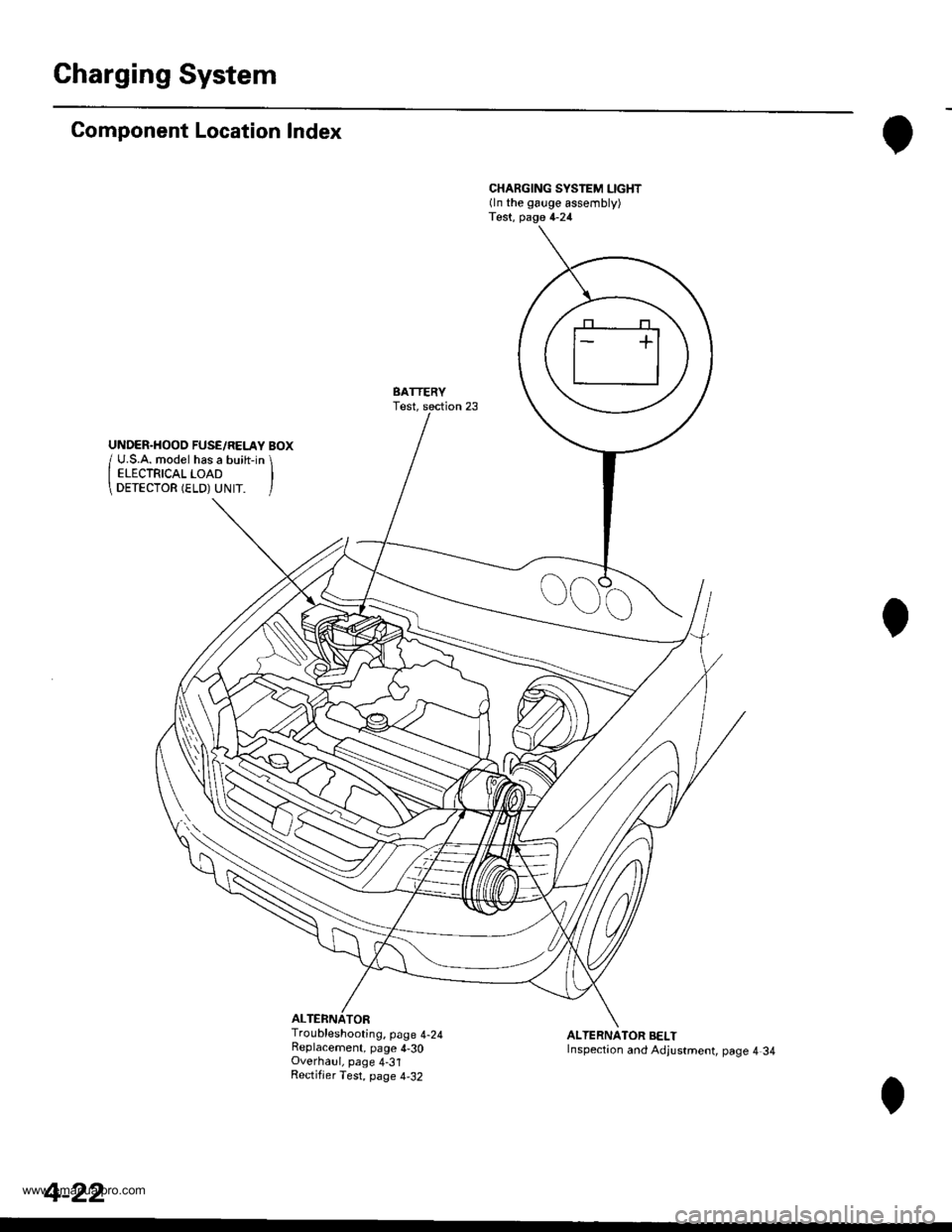 HONDA CR-V 1999 RD1-RD3 / 1.G Workshop Manual 
Charging System
Component Location Index
ALTERNATOR
CHARGING SYSTEM LIGHT(ln the gauge assembly)Test, page 4-24
BATTERYTest,
Troubleshooting, page 4-24Replacement, page 4-30Overhaul, page 4-31Rectifj