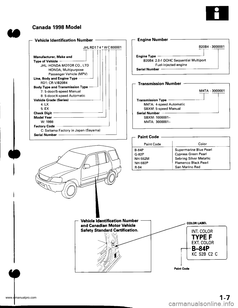 HONDA CR-V 1999 RD1-RD3 / 1.G Workshop Manual 
Canada 1998 Model
JHL RD1 7 4*WC800001
JHL: HONDA MOTOR CO., LTD
HONDA, Multipurpose
Passenger Vehicle (MPV)
Lino, Body and Engine Type
RD1: CR-V/82084
Body Type and Transmission Type
7: 5-door/s-spe