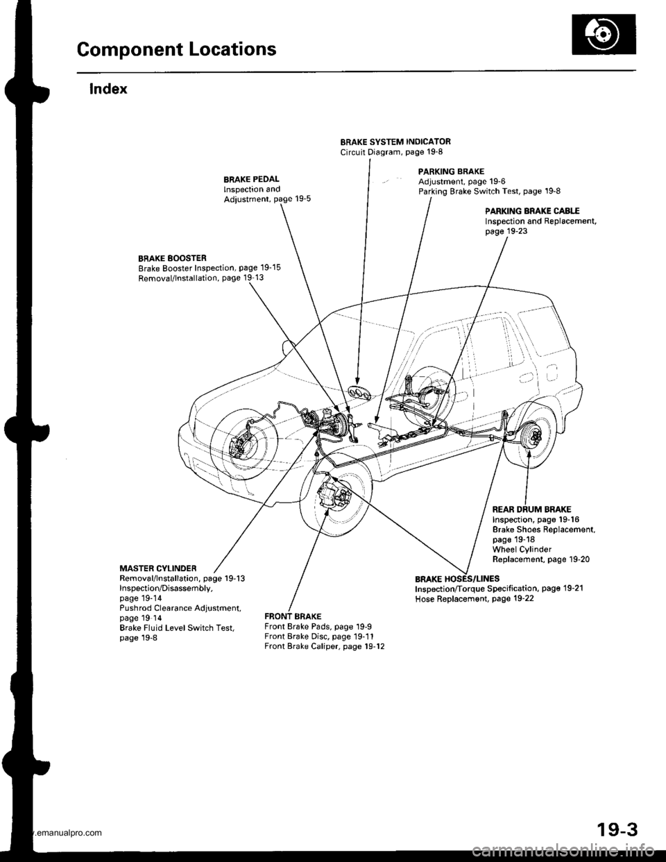 HONDA CR-V 1999 RD1-RD3 / 1.G Workshop Manual 
Gomponent Locations
lndex
ERAKE SYSTEM INOICATORCircuit Diagram, paget9-8
PARKING BRAKEAdjustment, page 19-6Parking Brake Switch Test, page 19-8
PARKING BRAKE CABI..EInspection and Replacement,page