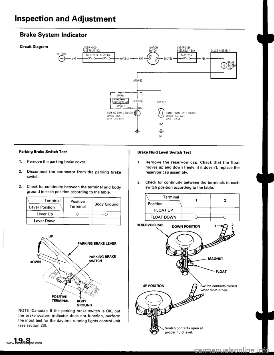 HONDA CR-V 1999 RD1-RD3 / 1.G Workshop Manual 
Inspection and Adjustment
Brake System Indicator
Circuit Diagram lNuLR.HorJDGNrT 0llSt!ITCHUNDEB.DASHFUSE]NEtAY BOIrllA Nl] 42 4!A
PAF�K NC BRA(E S\IICH
GBNiBEO
Io\lt j I ERAKE tuU 0 rEVEr 9!1 I(N
|