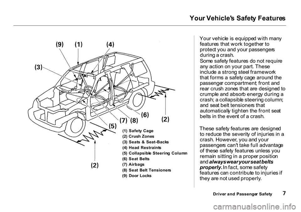 HONDA CR-V 2001 RD1-RD3 / 1.G Owners Manual You
r Vehicle s Safet y Feature s

(1 ) Safet y Cag e
(2 ) Crus h Zone s
(3 ) Seat s  &   Seat-Back s
(4 )  Hea d  Restraint s
(5 )  Collapsibl e Steerin g  Colum n
(6 ) Sea t  Belt s
(7 ) Airbag s
(