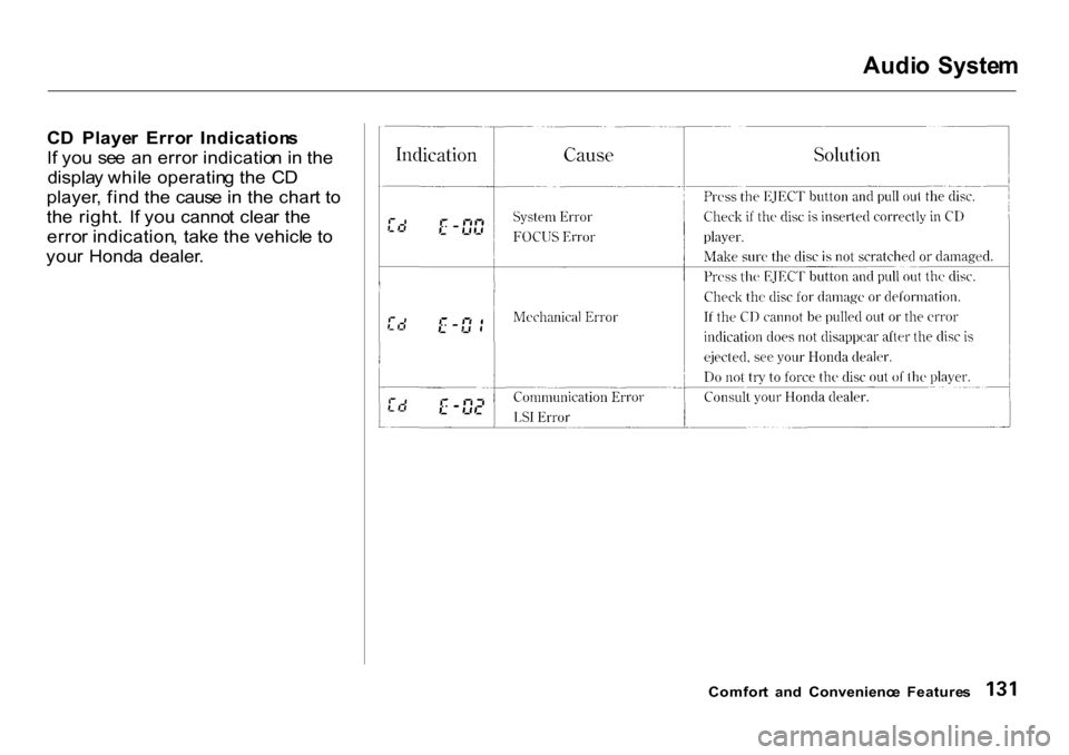HONDA CR-V 2001 RD1-RD3 / 1.G Owners Manual 
Audi
o  Syste m

C D  Playe r  Erro r  Indication s
I f yo u  se e a n erro r indicatio n i n th e
displa y whil e  operatin g th e  C D
player , fin d th e  caus e i n th e char t t o
th e right .  