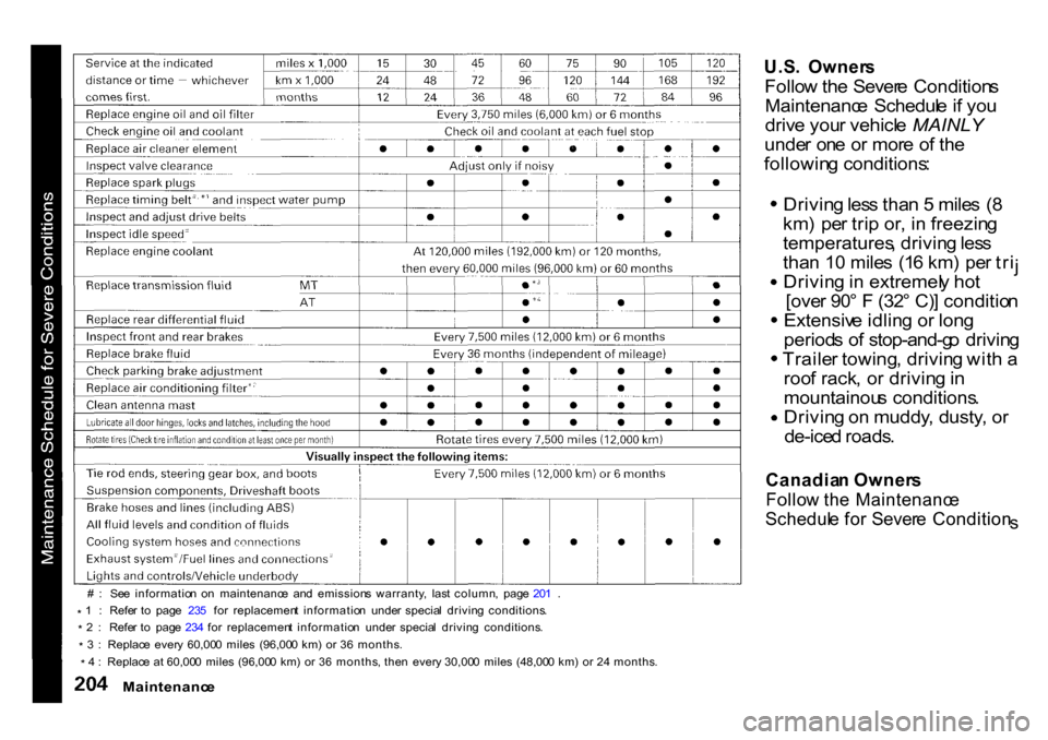HONDA CR-V 2001 RD1-RD3 / 1.G Owners Manual #  :   Se e  informatio n  o n  maintenanc e  an d  emission s  warranty ,  las t column ,  pag e 20 1  .
*  
1   :   Refe r t o  pag e  23 5  fo r  replacemen t  informatio n  unde r  specia l  drivi