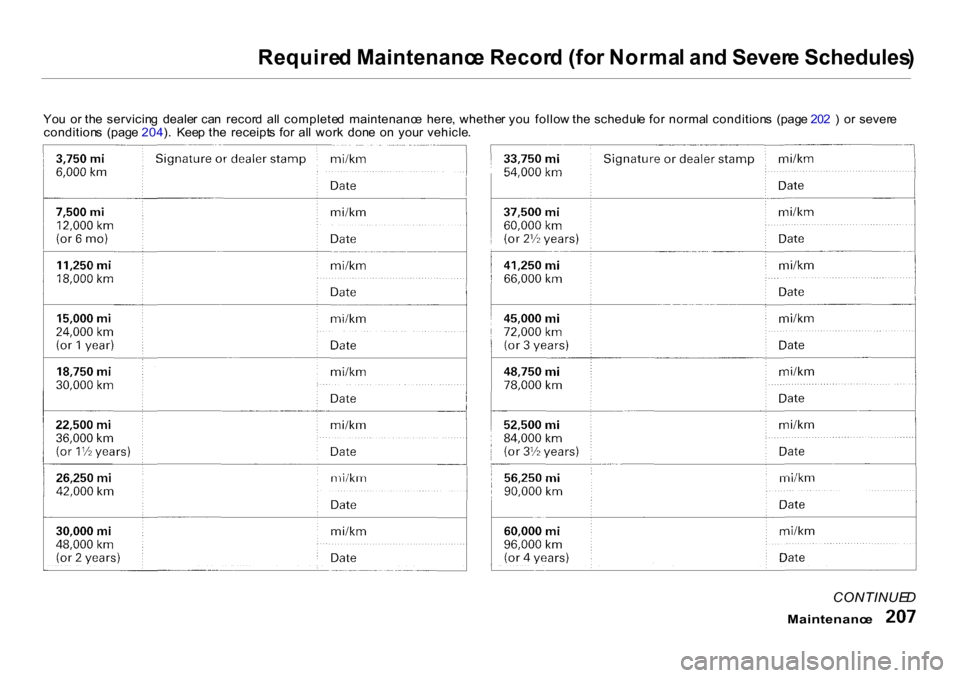 HONDA CR-V 2001 RD1-RD3 / 1.G Owners Manual Require
d Maintenanc e Recor d (fo r Norma l an d Sever e Schedules )

Yo u  o r th e  servicin g  deale r ca n  recor d  al l  complete d  maintenanc e  here , whethe r yo u  follo w th e schedul e f