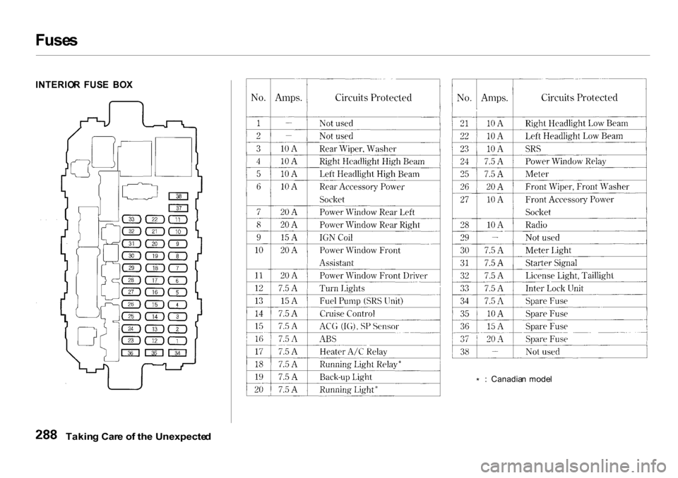HONDA CR-V 2001 RD1-RD3 / 1.G Owners Manual Fuse
s

INTERIO R  FUS E  BO X
*  :
  Canadia n  mode l

Takin g Car e o f th e Unexpecte d 