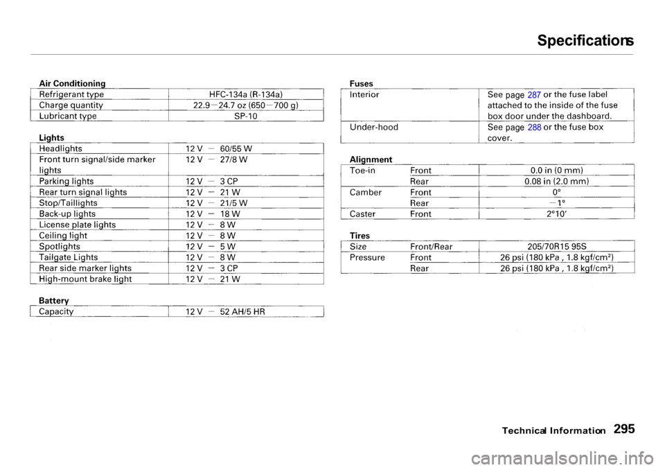 HONDA CR-V 2001 RD1-RD3 / 1.G Owners Manual Specification
s

Technica l Informatio n

pag
e 28 7
pag e 28 8 